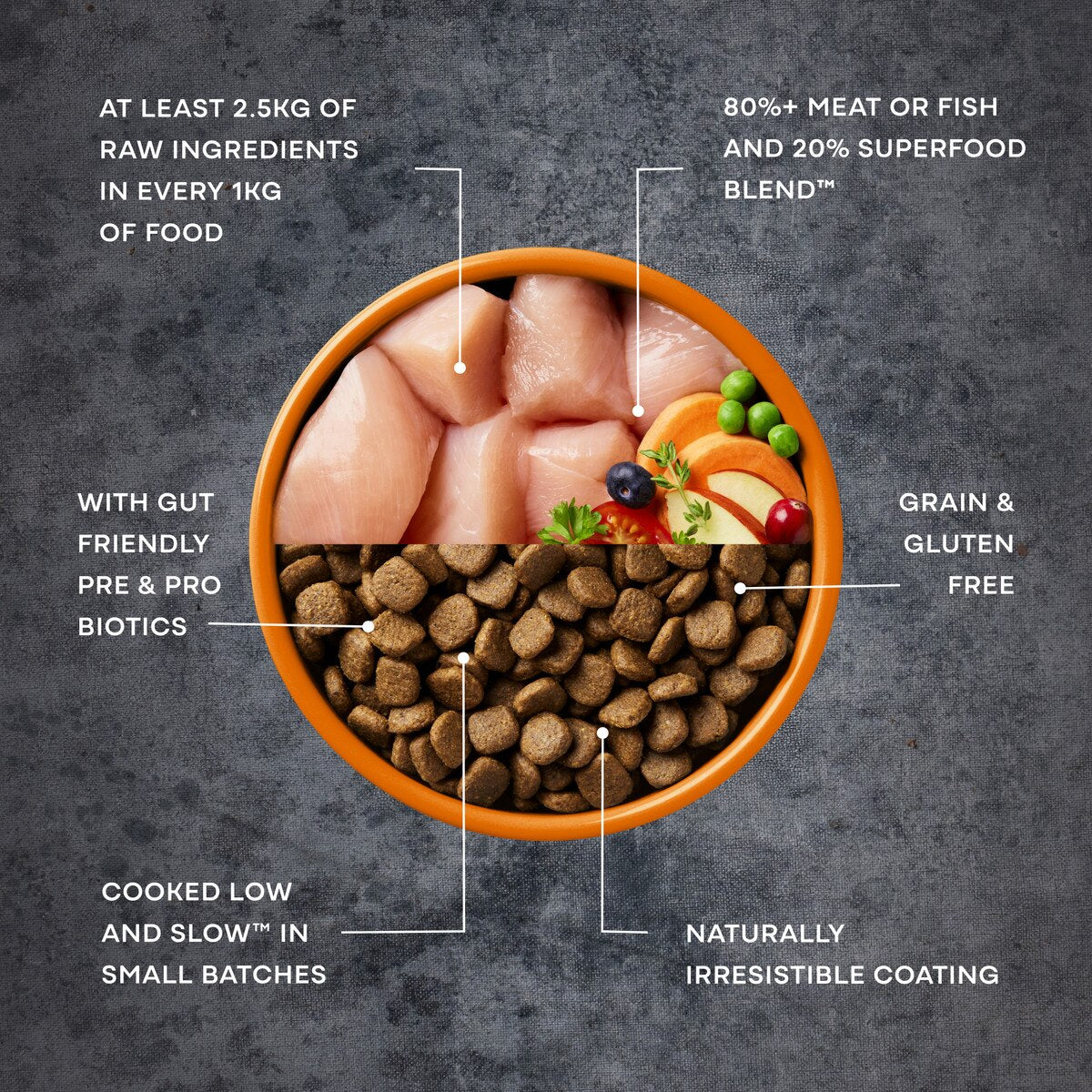 AATU 80/20 Grain Free Chicken Dry Dog Food - 5kg