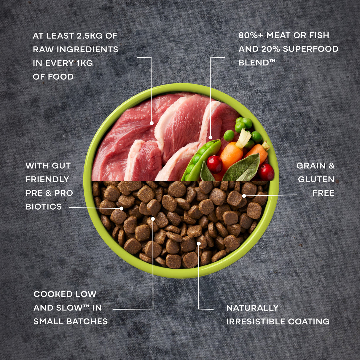 AATU 80/20 Grain Free Duck Dry Dog Food - 5kg