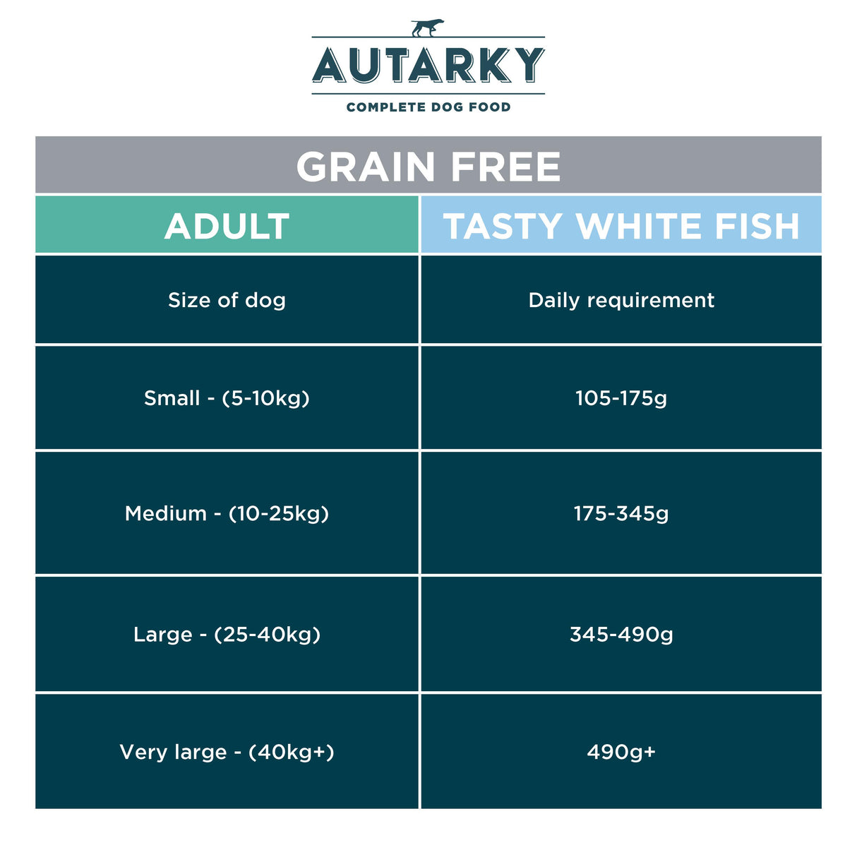 Autarky Grain Free Adult Tasty White Fish and Potato Dry Dog Food - 12kg