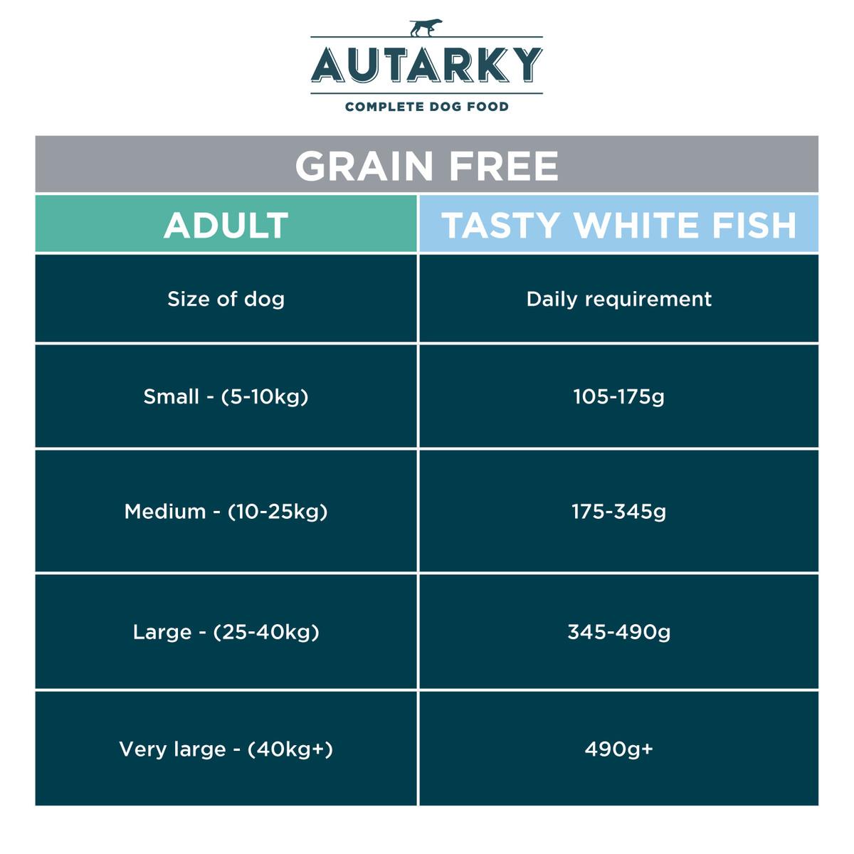Autarky Grain Free Adult Tasty White Fish and Potato Dry Dog Food - 2Kg