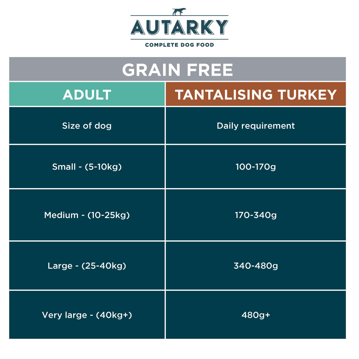 Autarky Adult Turkey Grain Free Dry Dog Food - 2Kg