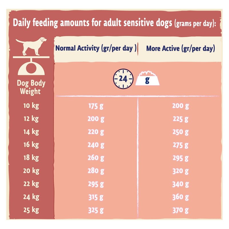 BETA Adult Sensitive Salmon & Rice Dry Dog Food - 14kg