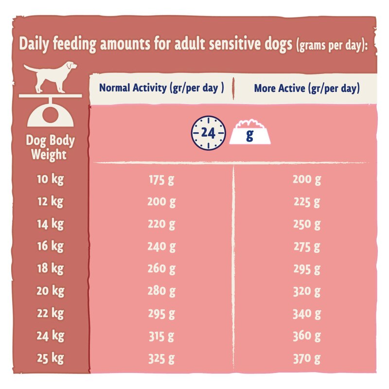 BETA Adult Sensitive Salmon & Rice Dry Dog Food - 2kg