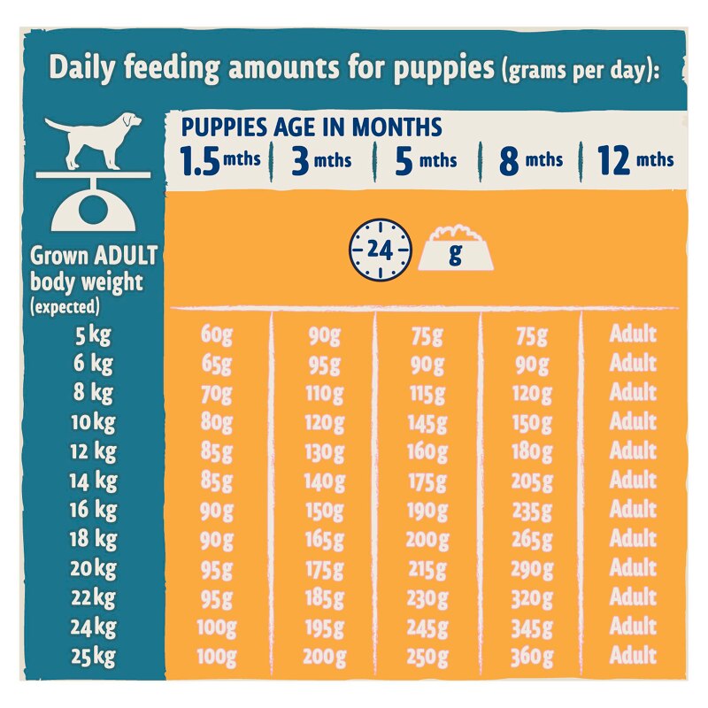 BETA Dry Puppy Food with Chicken - 2kg