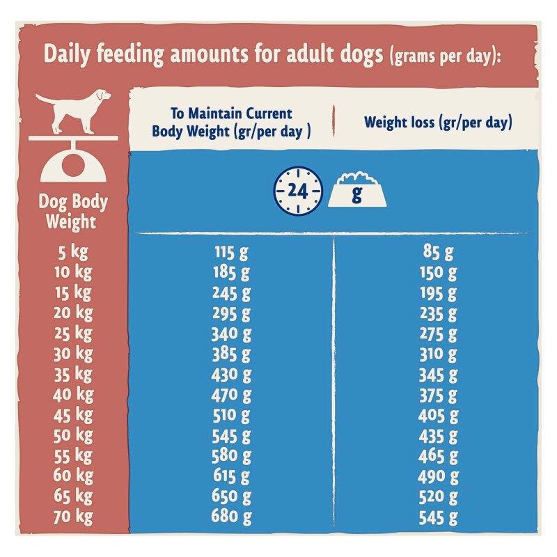BETA Light Adult Dry Dog Food with Turkey - 14kg