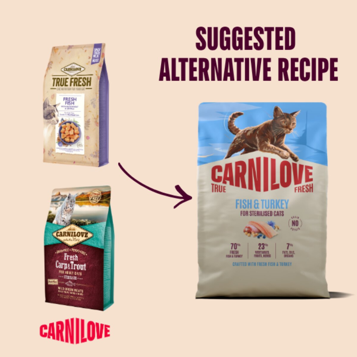 Carnilove True Fresh Fish & Turkey Sterilised Adult Dry Cat Food – 2kg