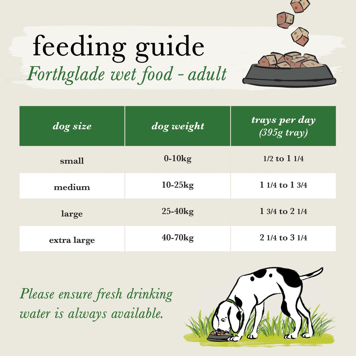Forthglade Complete Adult Grain Free Beef & Sweet Potato Wet Dog Food - 18 x 395g