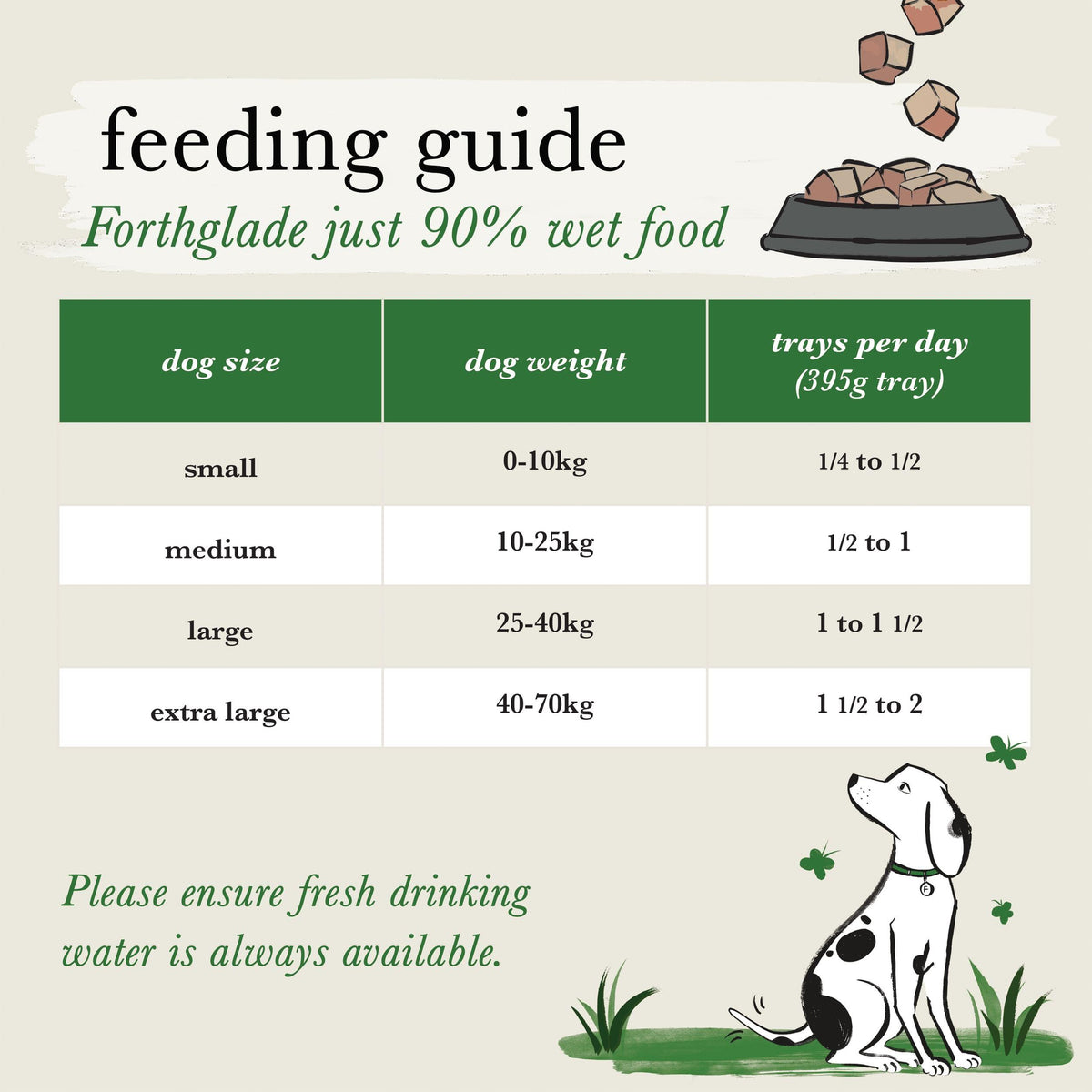 Forthglade Just 90% Adult Multicase Grain Free Dog Food - 12 x 395G