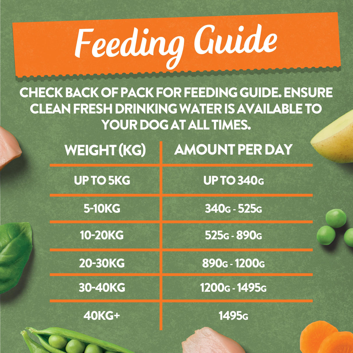 Harringtons Chicken & Potato with Vegetables Wet Dog Food Trays - 8 x 400g
