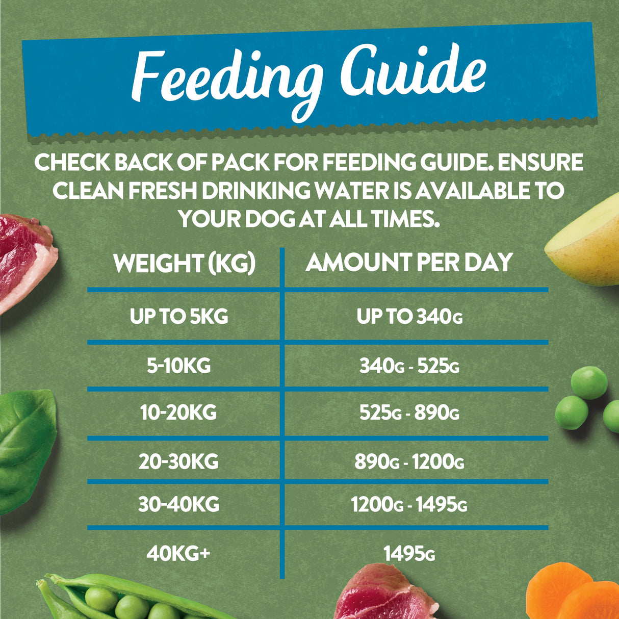 Harringtons Duck & Potato with Vegetables Wet Dog Food Trays - 8 x 400g