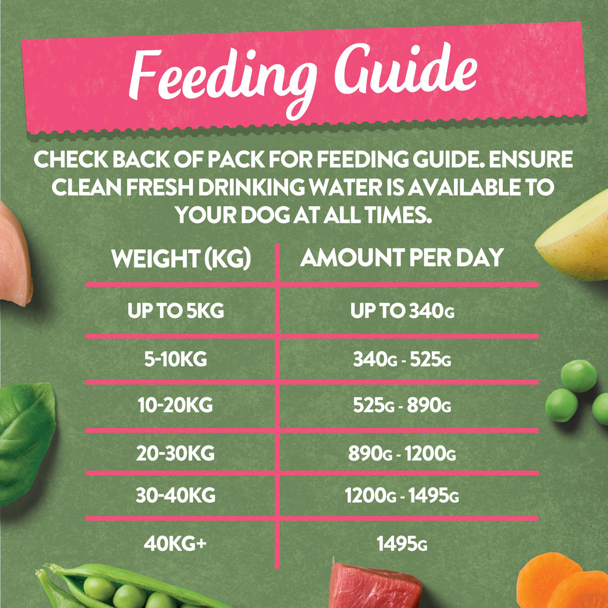 Harringtons Grain Free Mixed Flavour Wet Dog Food Variety Pack - 16x400g