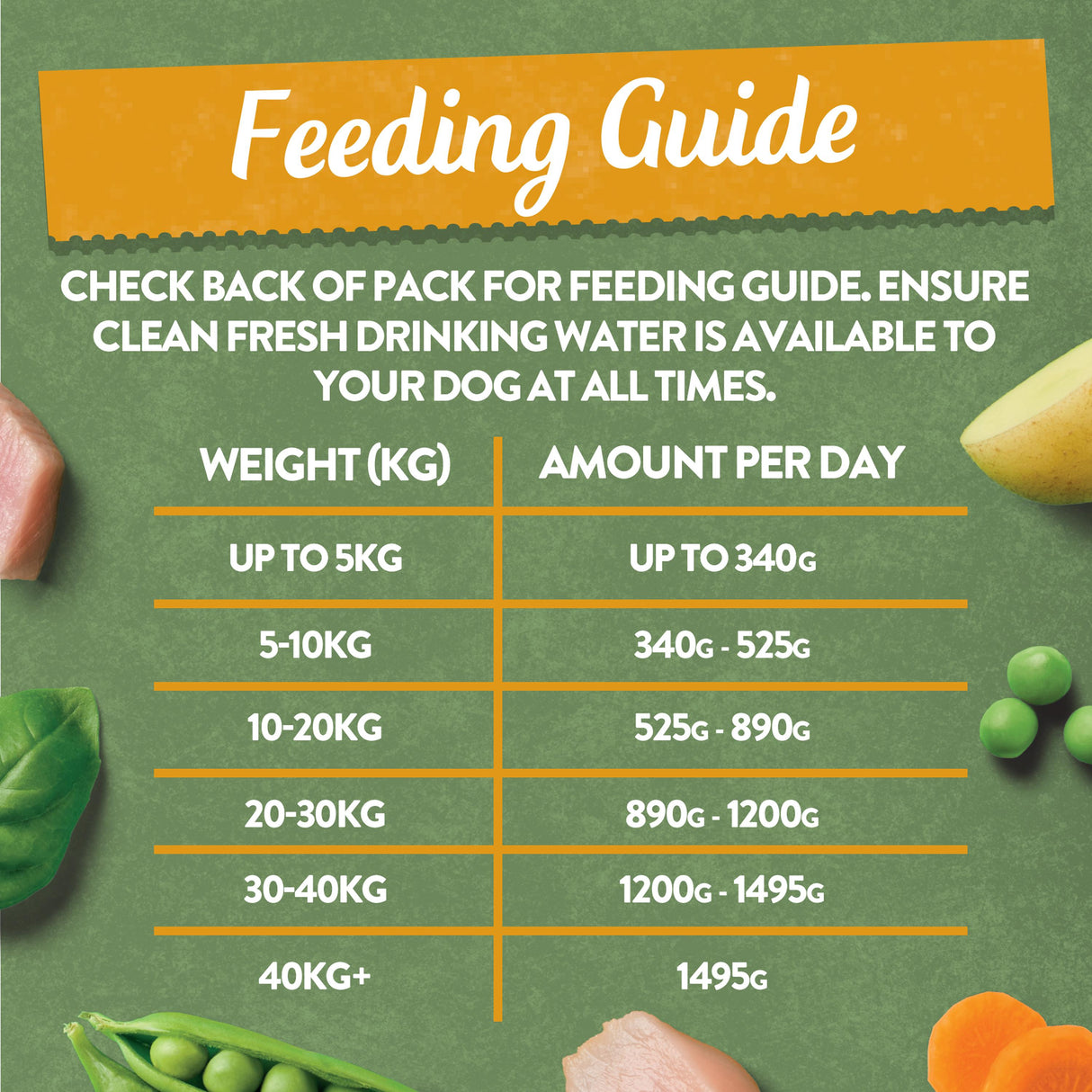 Harringtons Grain Free Wet Dog Food Mixed Poultry Pack - 6x400g