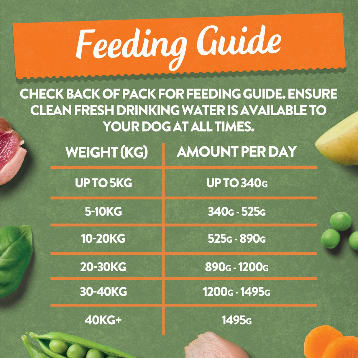 Harringtons Mixed Wet Dog Food Trays - 6 x 150g