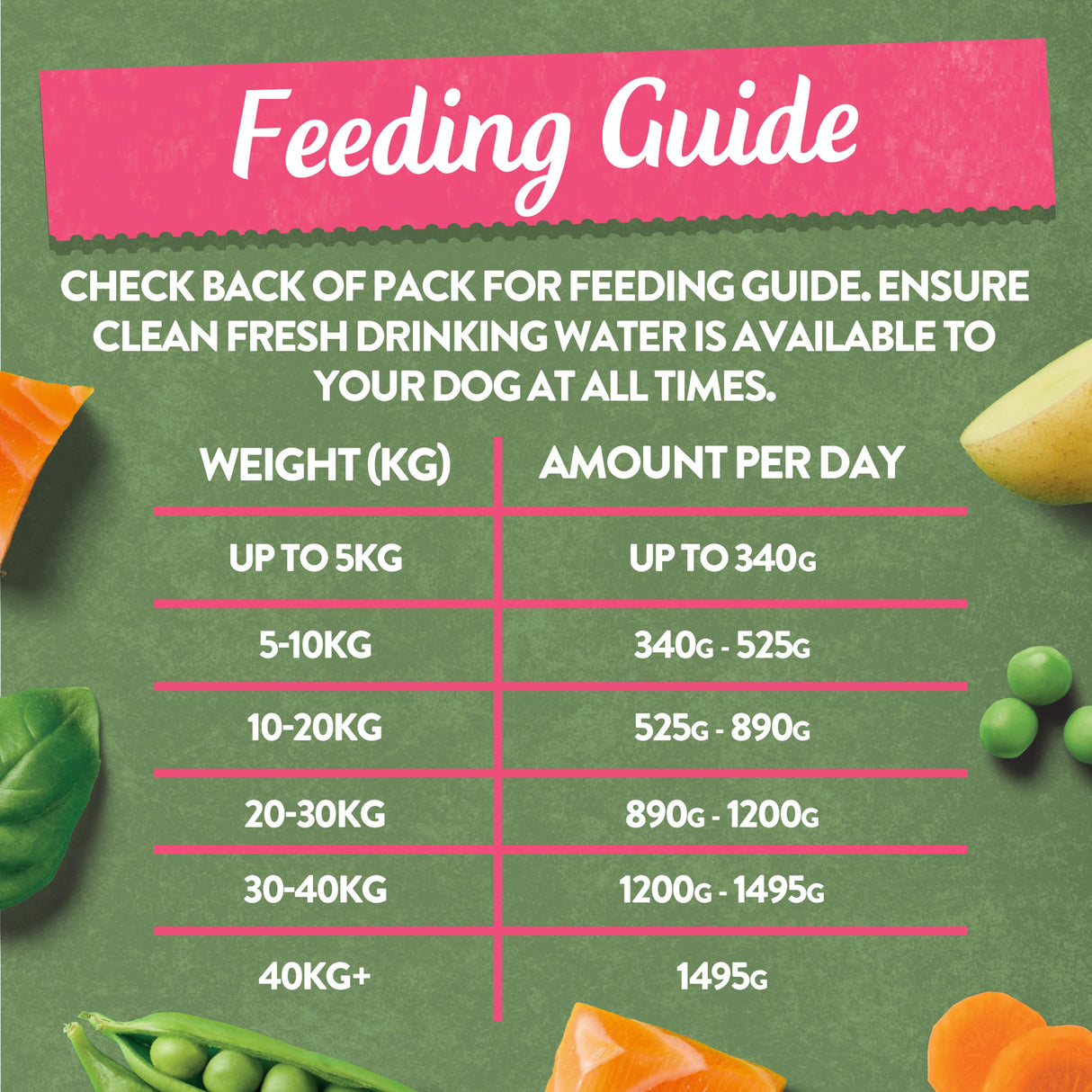 Harringtons Salmon & Potato with Vegetables Wet Dog Food Trays - 8 x 400g