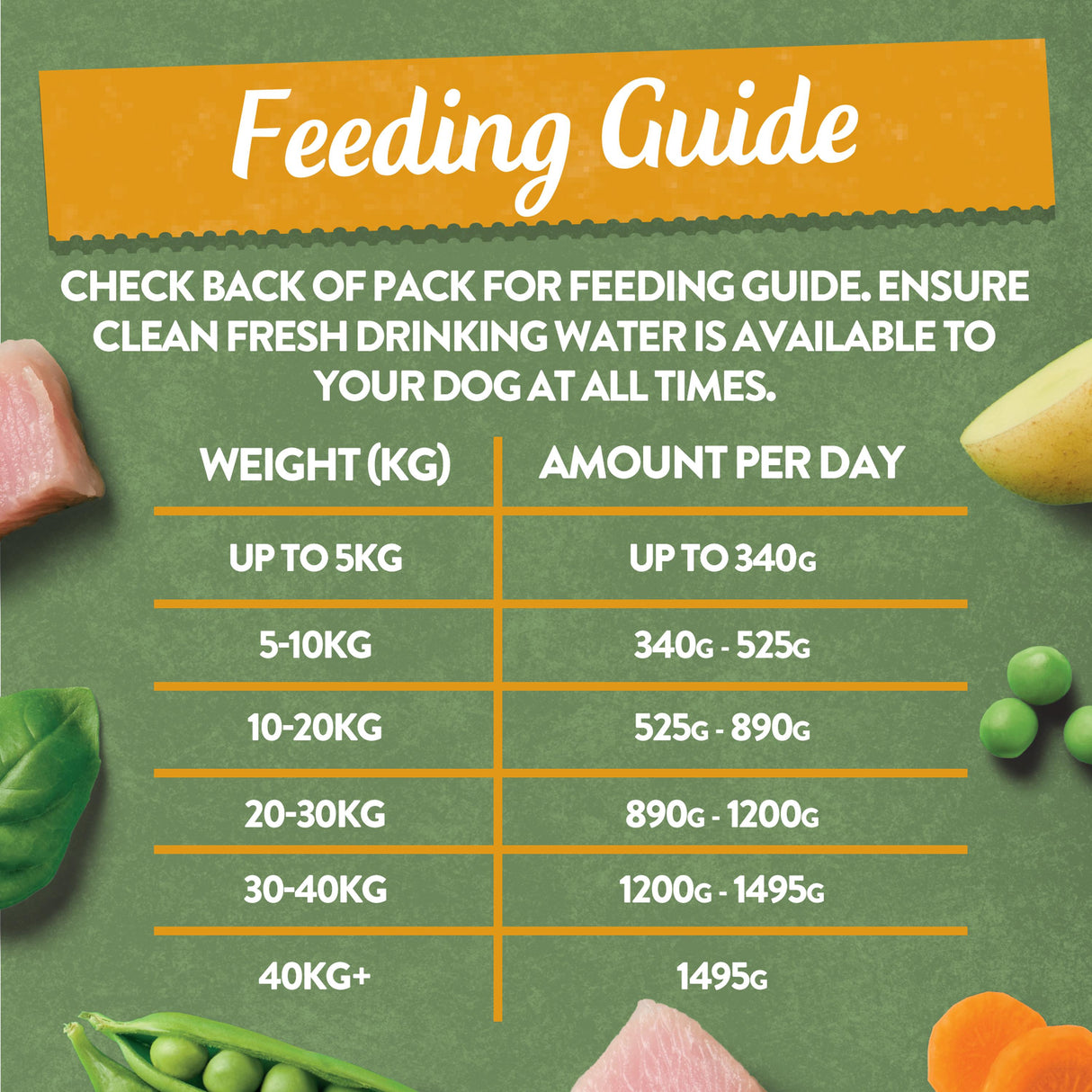 Harringtons Turkey & Potato with Vegetables Wet Dog Food Trays - 8 x 400g