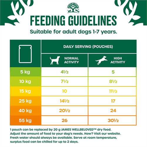 James Wellbeloved Adult Wet Dog Food Mixed Selection in Gravy Pouch - 48 x 90g