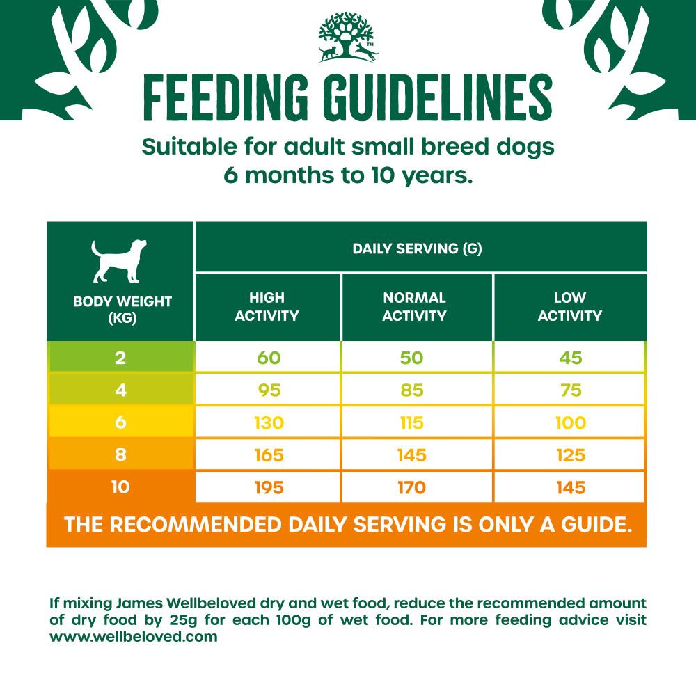 James Wellbeloved Lamb & Rice Adult Small Breed Dry Dog Food - 1.5kg
