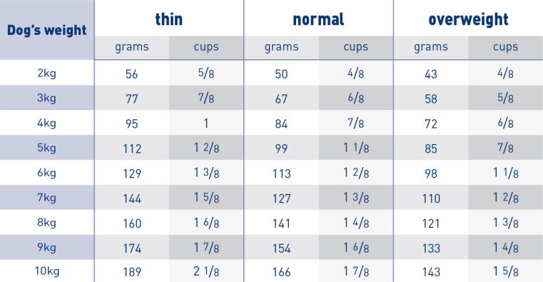 Royal Canin Canine Dental Small Breed Dry Dog Food - 3.5Kg