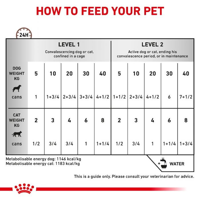 Royal Canin Recovery Ultra-Soft Mousse Adult Wet Cat and Dog Food Tins - 12 x 195g