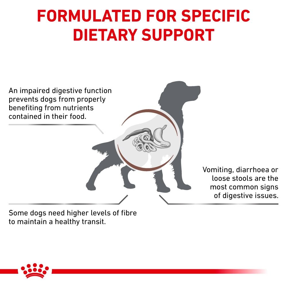 Royal Canin Gastrointestinal High Fibre Adult Dry Dog Food - 14kg