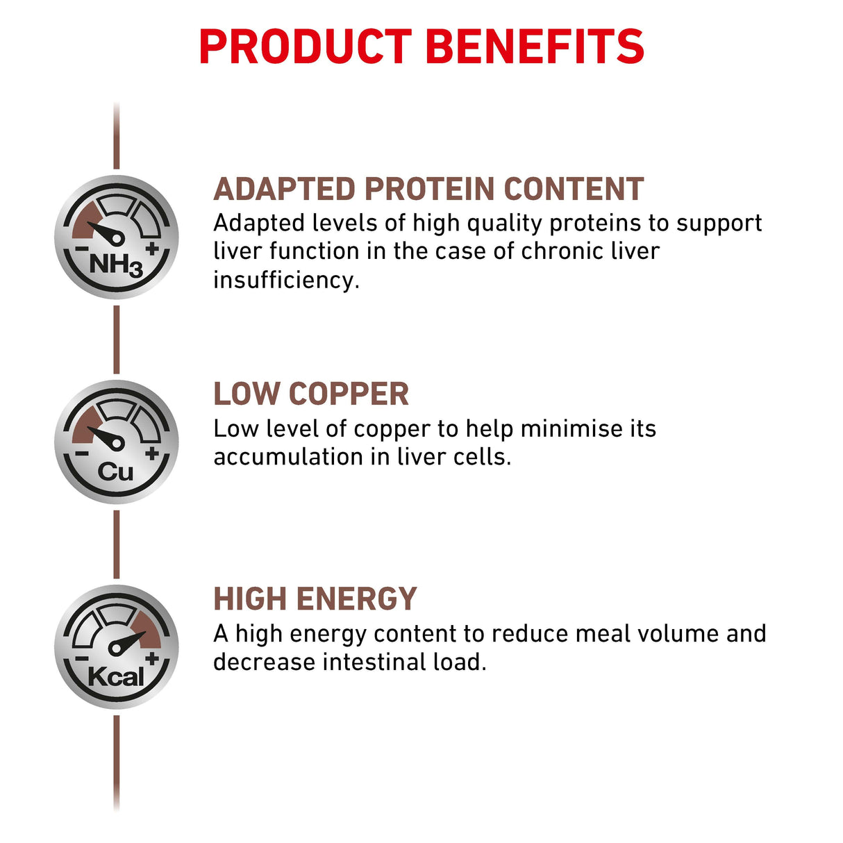 Royal Canin Hepatic Adult Dry Dog Food - 7kg