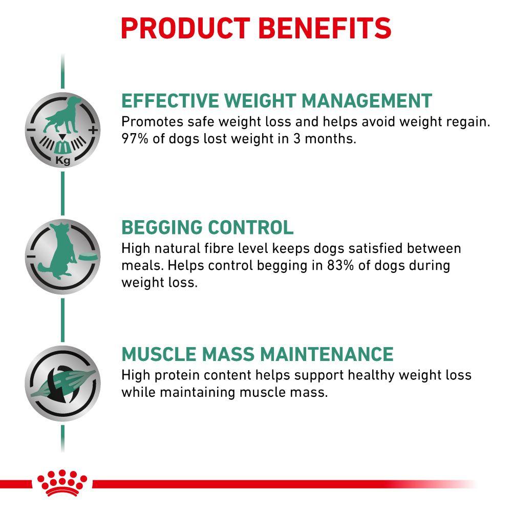 Royal Canin Satiety Weight Management Adult Dry Dog Food - 12kg