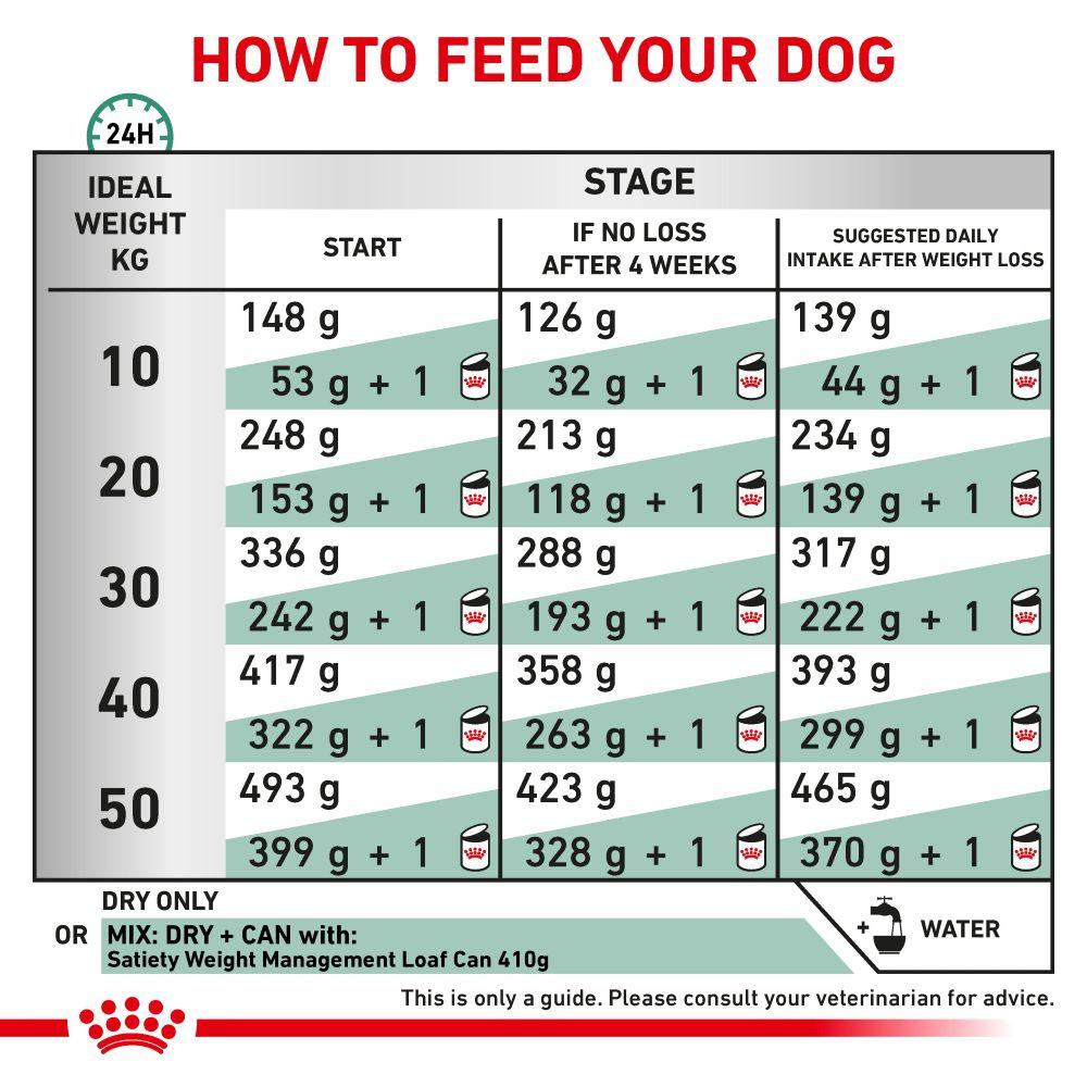 Royal Canin Satiety Weight Management Adult Dry Dog Food - 12kg