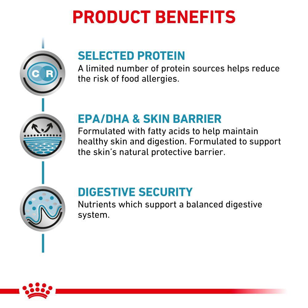 Royal Canin Sensitivity Control Chicken with Rice Adult Wet Dog Food In Loaf - 12 x 410G