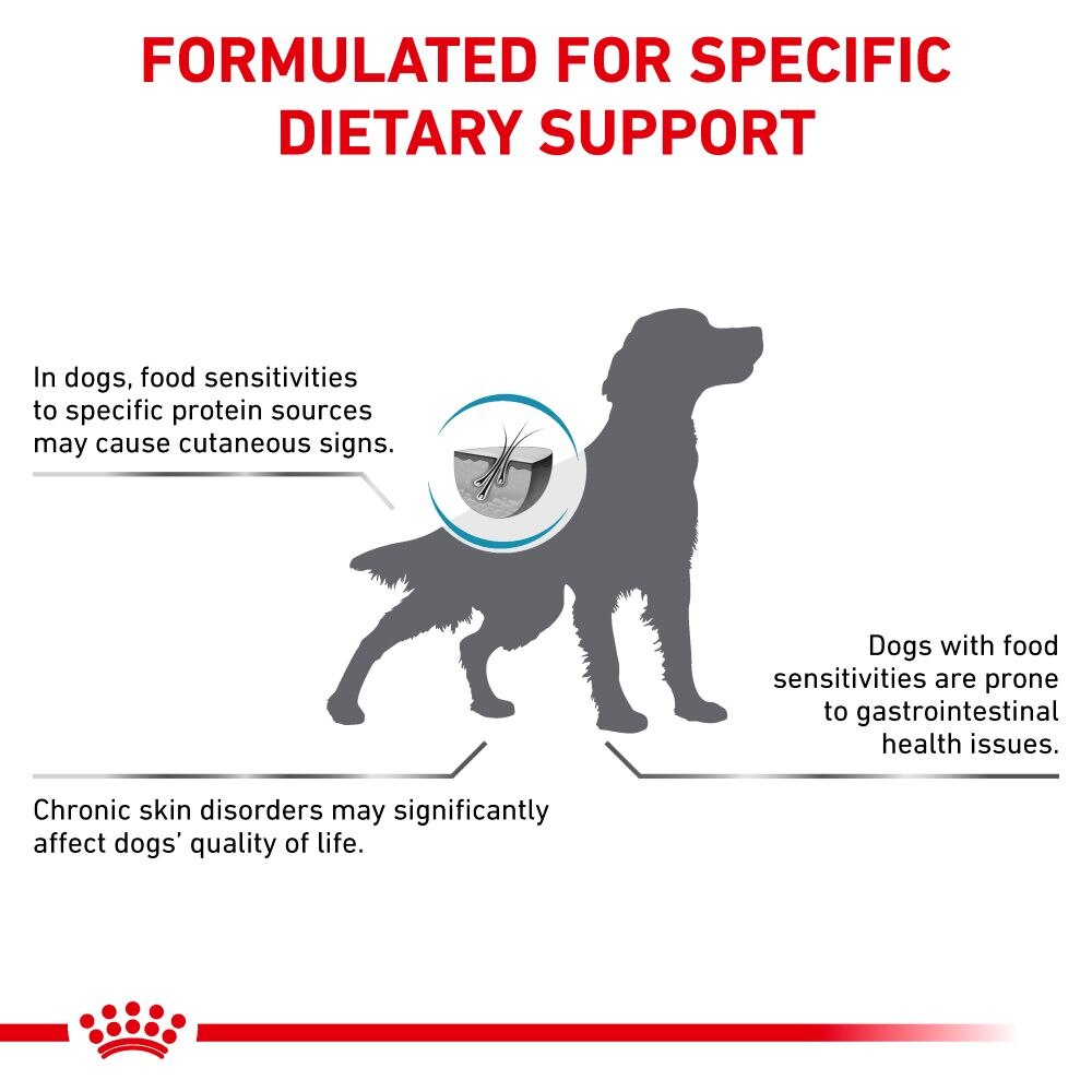 Royal Canin Sensitivity Control Adult Dry Dog Food - 14kg
