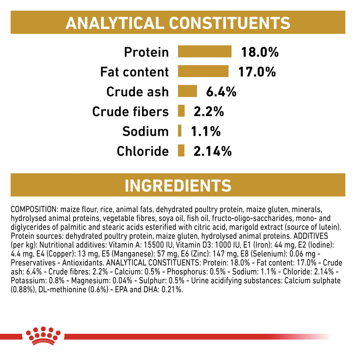 Royal Canin Urinary S/O Adult Dry Dog Food - 13Kg