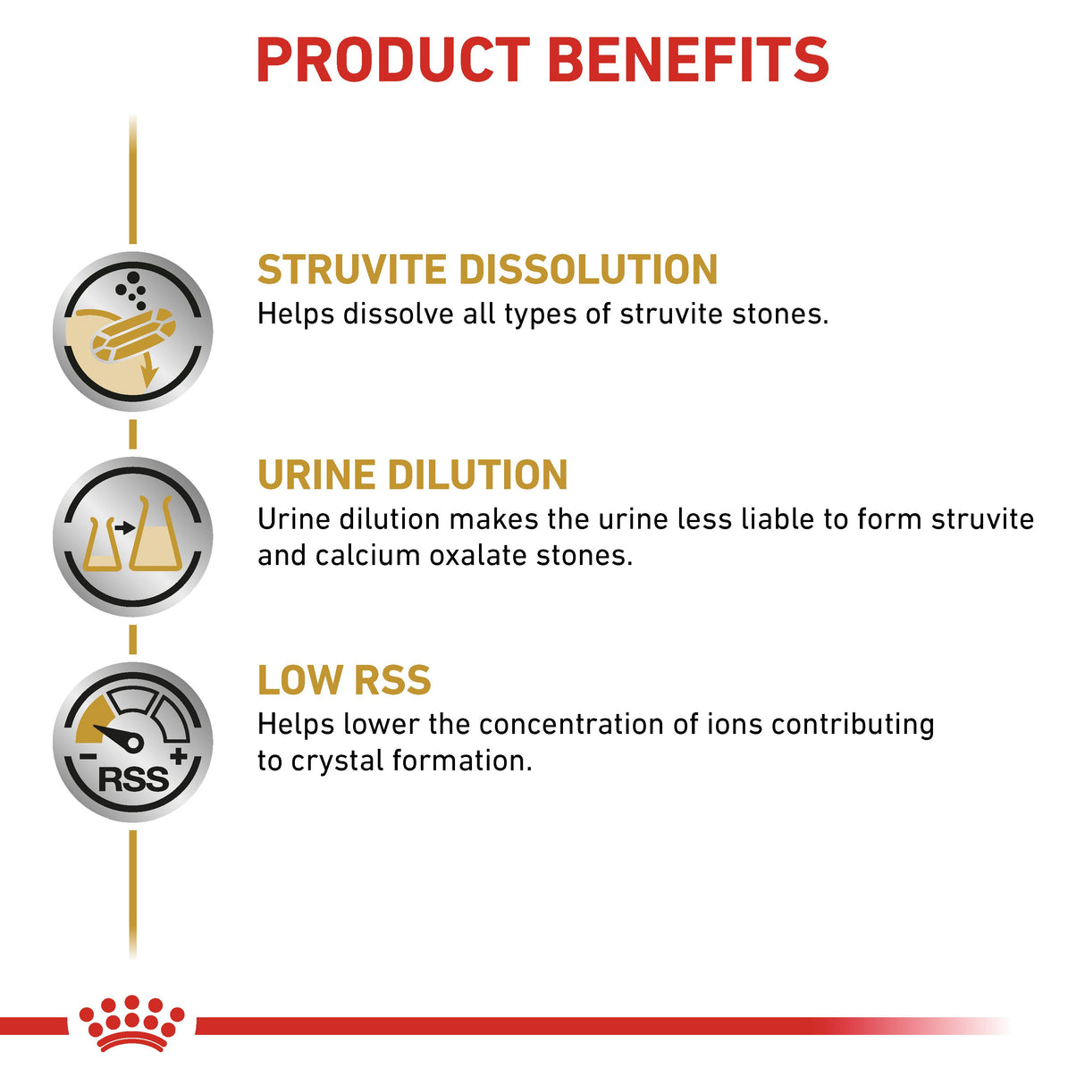 Royal Canin Urinary S/O Loaf Adult Wet Dog Food - 12 x 410g