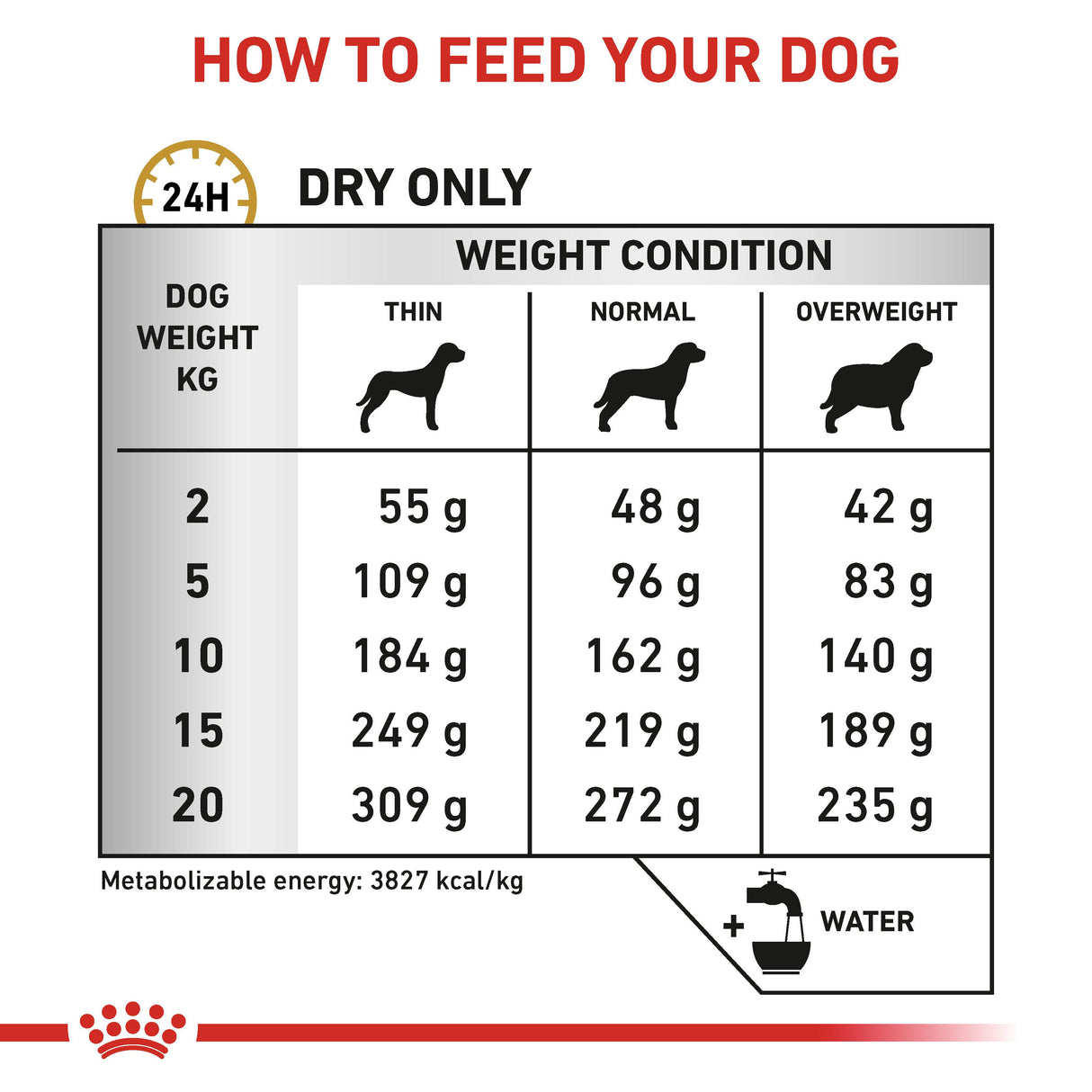 Royal Canin Urinary U/C Adult Dry Dog Food - 14kg