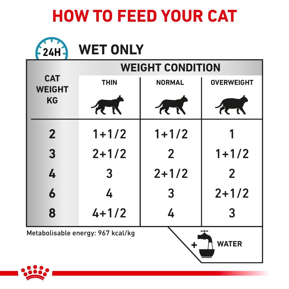 Royal Canin Sensitivity Control Chicken With Rice Adult Wet Cat Food - 48 x 85g