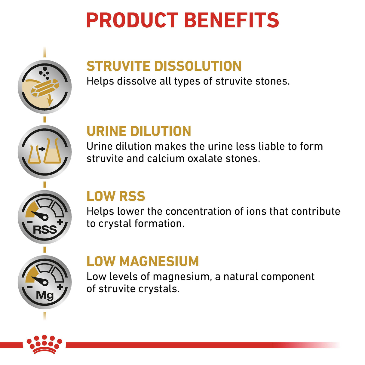 Royal Canin Urinary S/O Adult Dry Cat Food - 1.5Kg