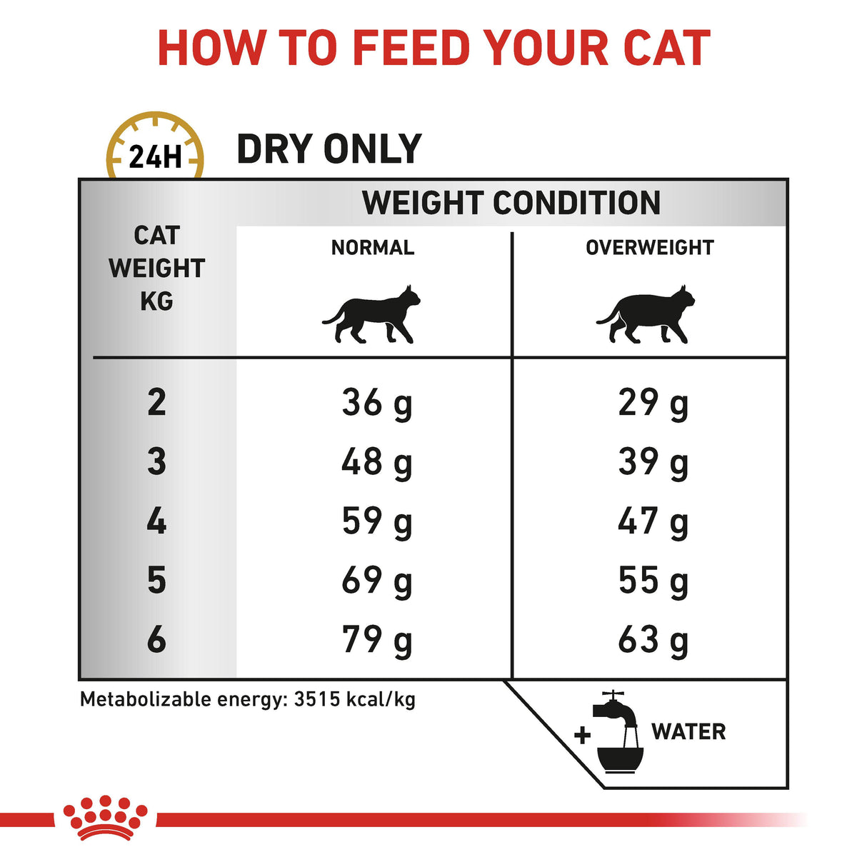 Royal Canin Urinary S/O Moderate Calorie Adult Dry Cat Food - 3.5kg