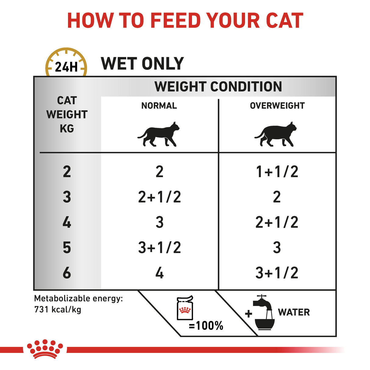 Royal Canin Urinary S/O Moderate Calorie Morsels in Gravy Adult Wet Cat Food - 48 x 85g