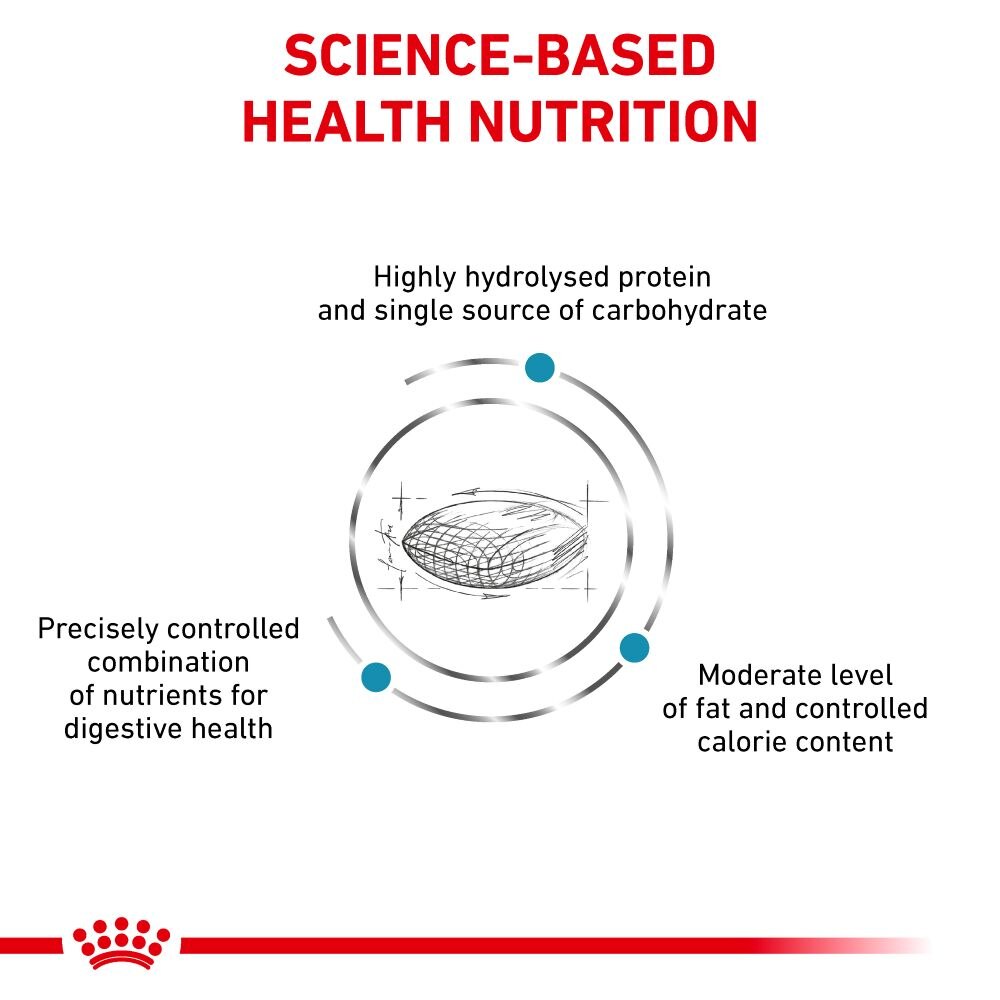 Royal Canin Hypoallergenic Moderate Calorie Adult Dry Dog Food - 14kg