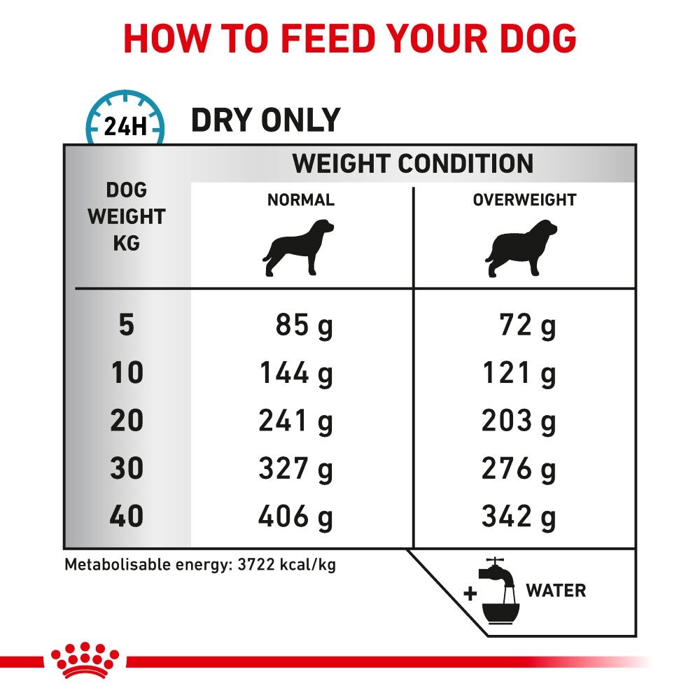 Royal Canin Hypoallergenic Moderate Calorie Adult Dry Dog Food - 14kg