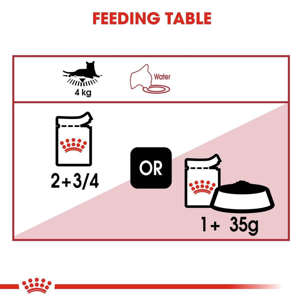 Royal Canin Instinctive In Gravy Adult Wet Cat Food Pouches - 12 x 85g