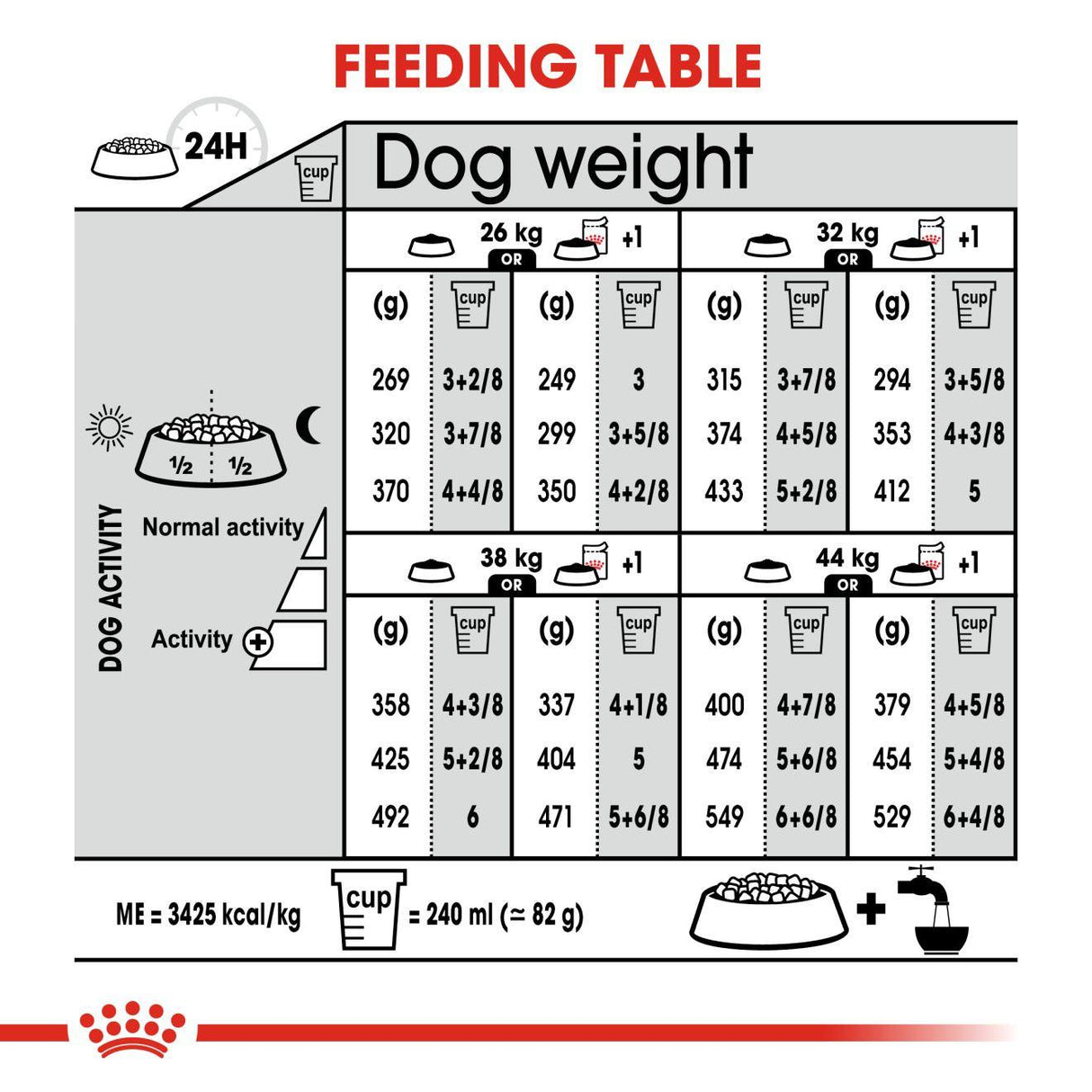 Royal Canin Maxi Sterilised Dry Dog Food - 12kg