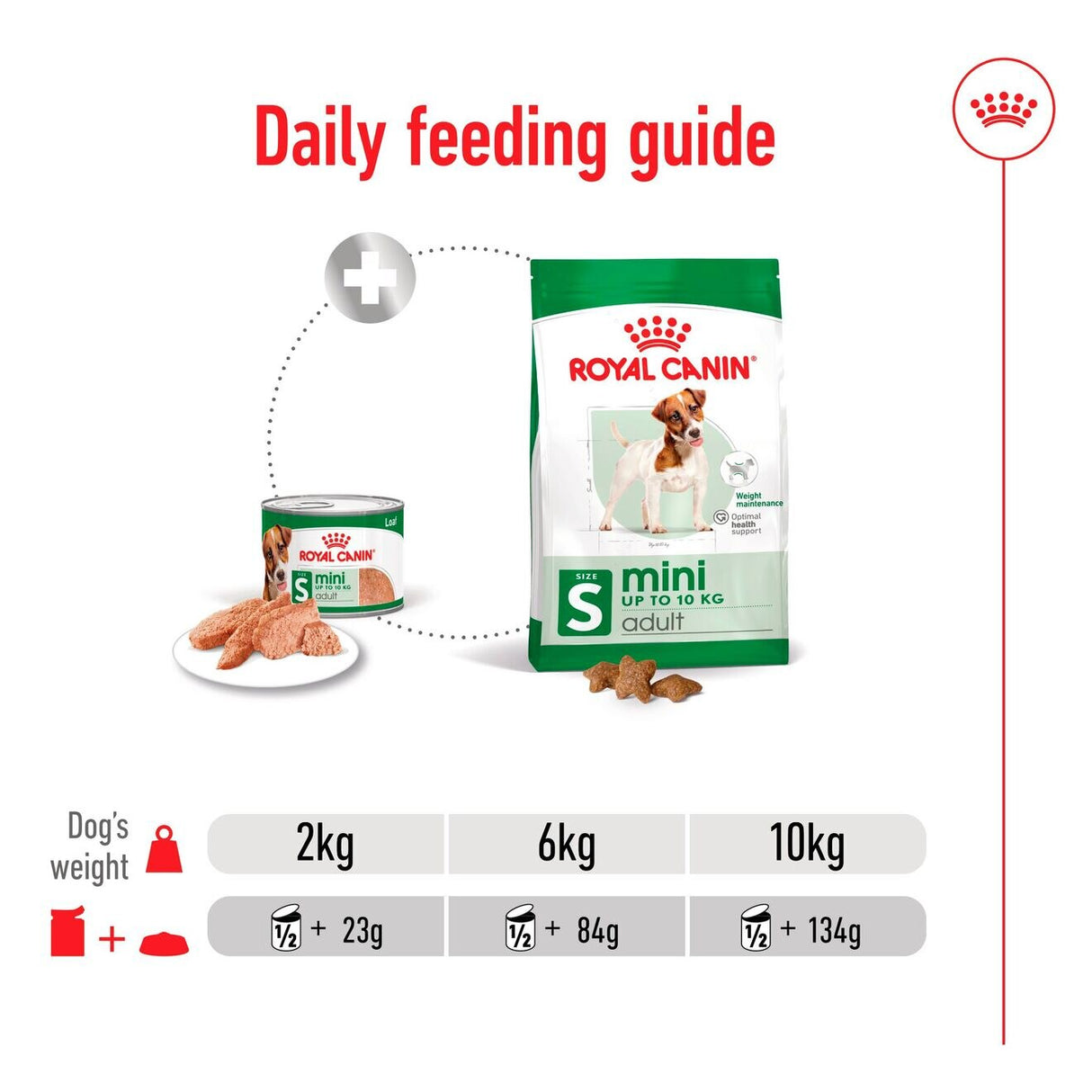 Royal Canin Mini Adult Wet Dog Food Chunks In Loaf - 12 x 195g