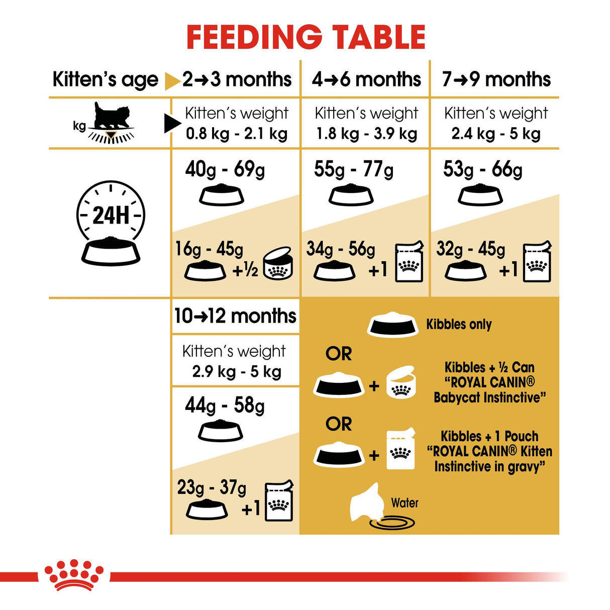 Royal Canin Persian Dry Kitten Food - 400G
