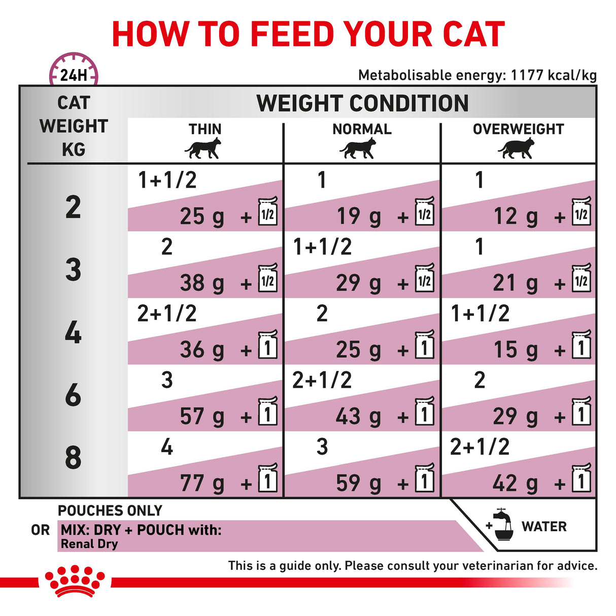 Royal Canin Renal With Chicken Adult Wet Cat Food Thin Slices In Gravy - 12 x 85g