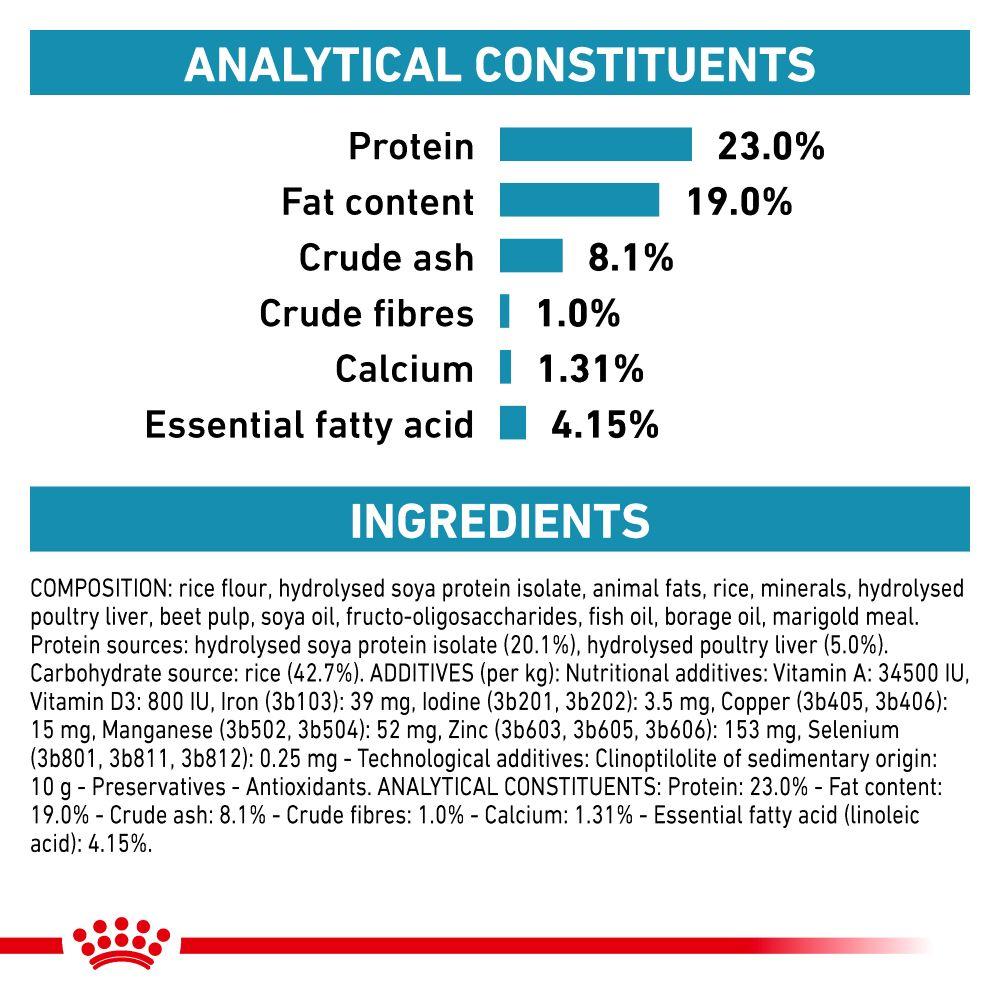 Royal Canin Hypoallergenic Puppy Dry Dog Food- 14kg