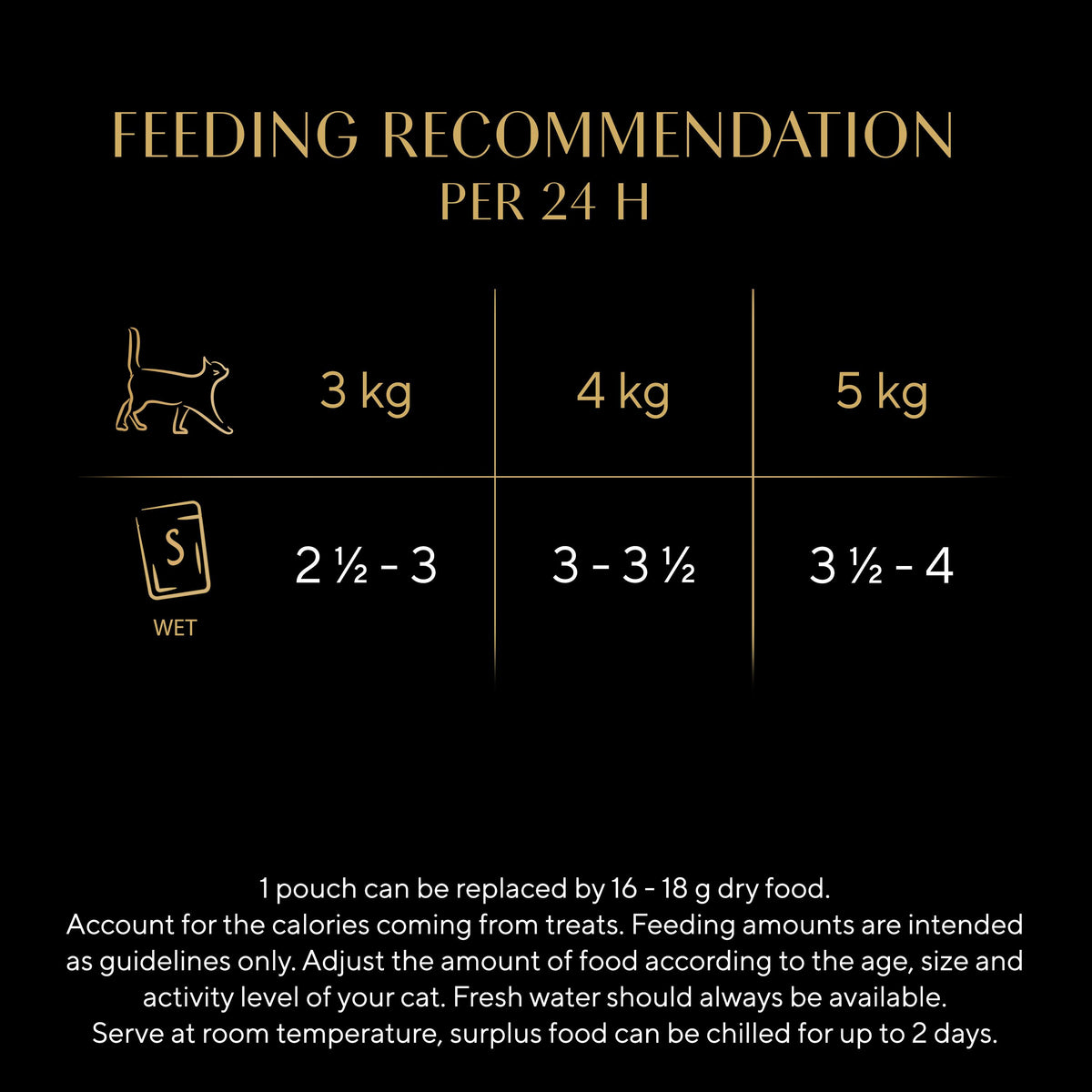 SHEBA Sauce Collection Fish Selection in Gravy Wet Cat Food Pouches - 40 x 85g