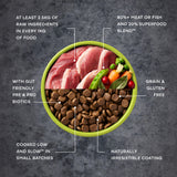 AATU 80/20 Grain Free Duck Dry Dog Food - 5kg