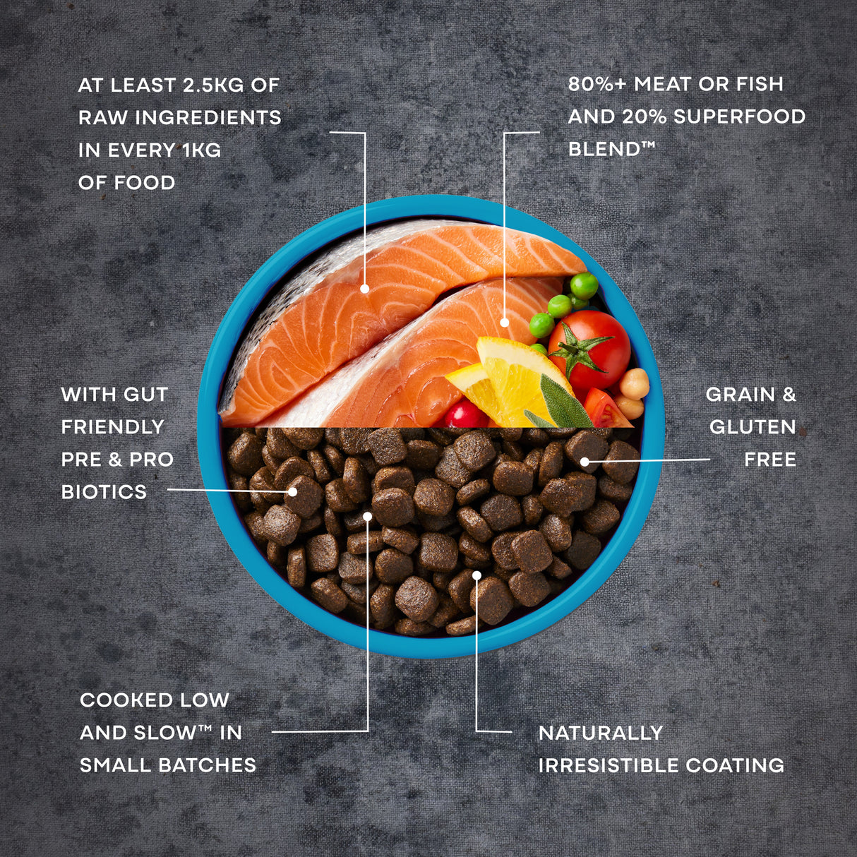 AATU 80/20 Grain Free Salmon Dry Dog Food - 10kg