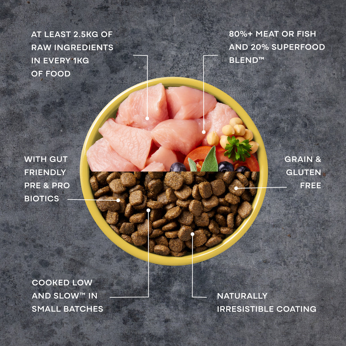 AATU 80/20 Turkey Dry Dog Food - 5kg