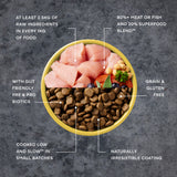AATU Dog 80/20 Turkey Dry Food - 1.5kg