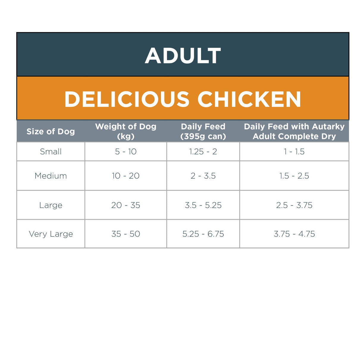 Autarky Adult Delicious Chicken Wet Dog Food Cans - 12 x 395g